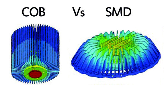 COB and SMD